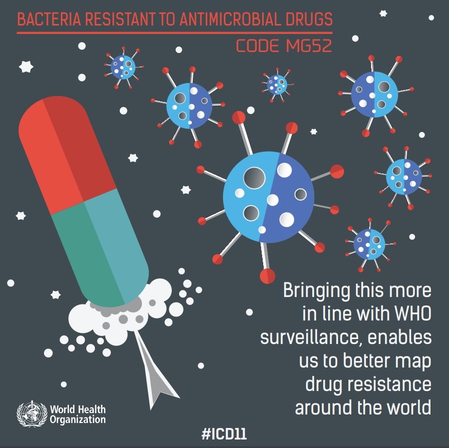 ICD 11 slides-AMR ICD 11 slides-AMR