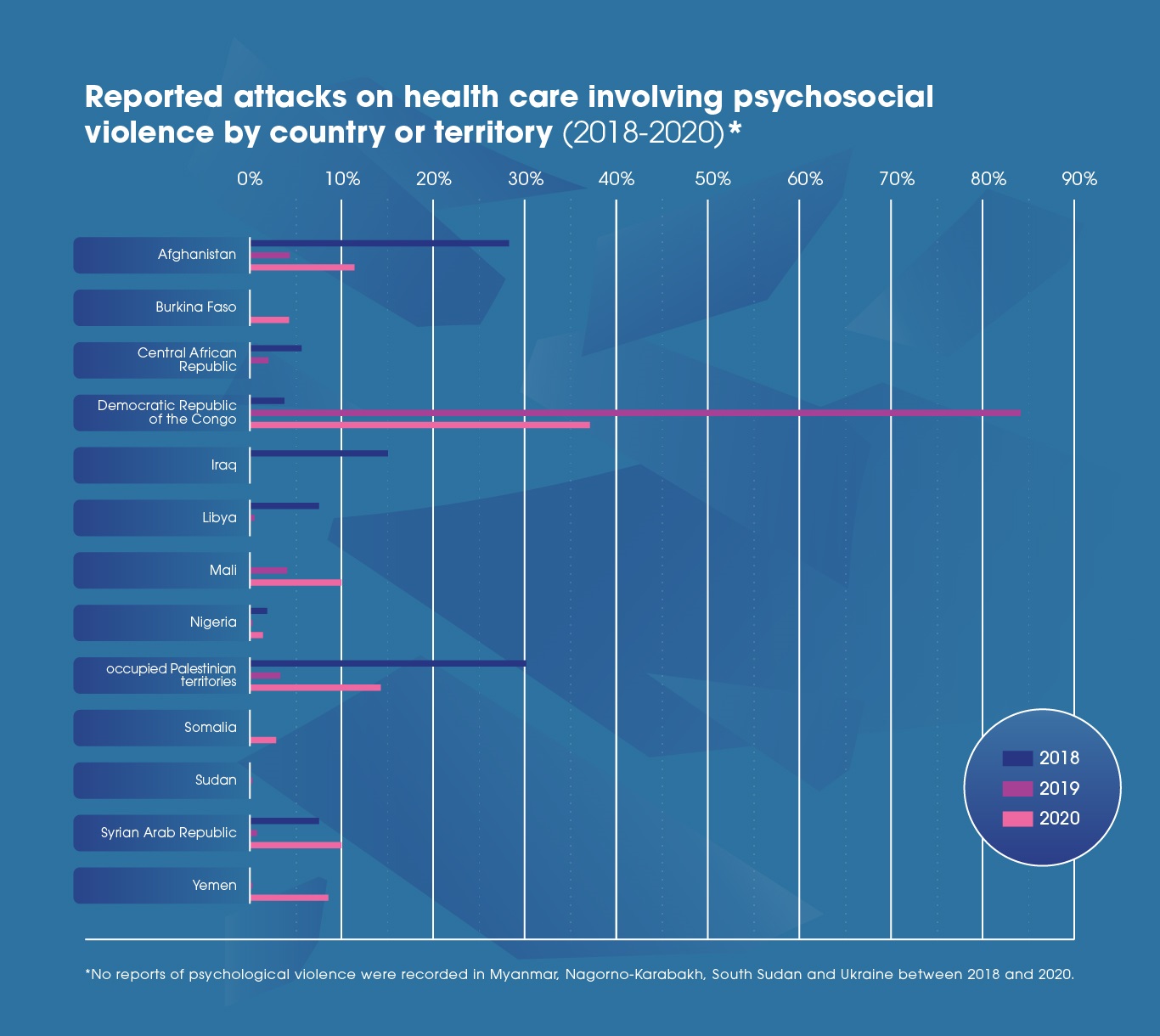 7 - WHO_AOH_Attacks involving psychosocial violence