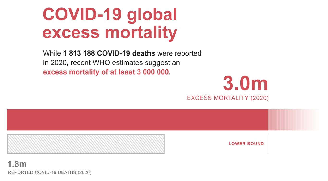 Excess Mortality Draft figure Excess Mortality Draft figure