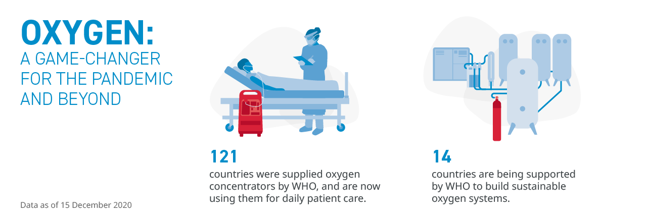 WHO_COVID19-Response_Oxygen WHO_COVID19-Response_Oxygen