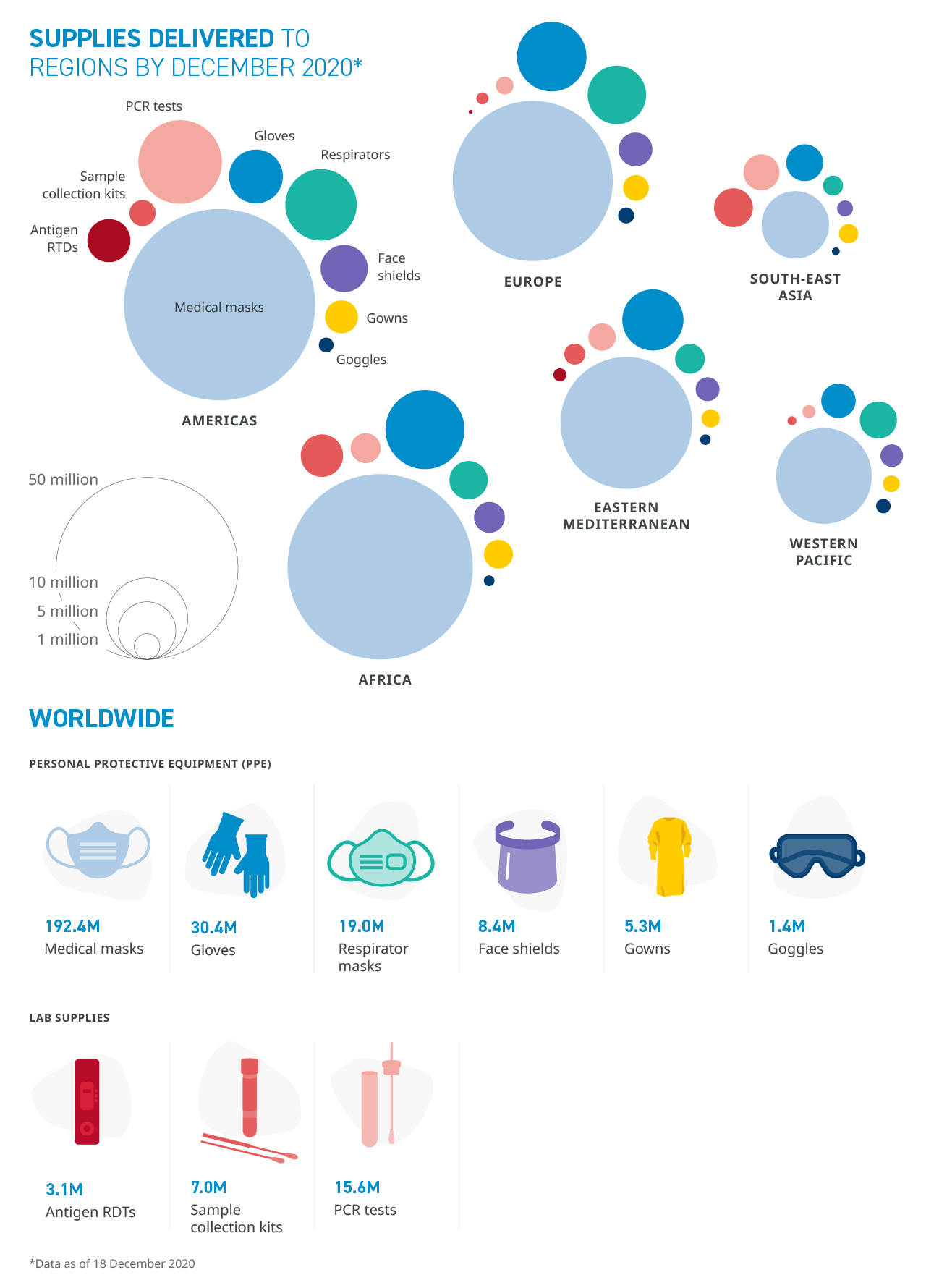 WHO_COVID19-Response_Supplies WHO_COVID19-Response_Supplies