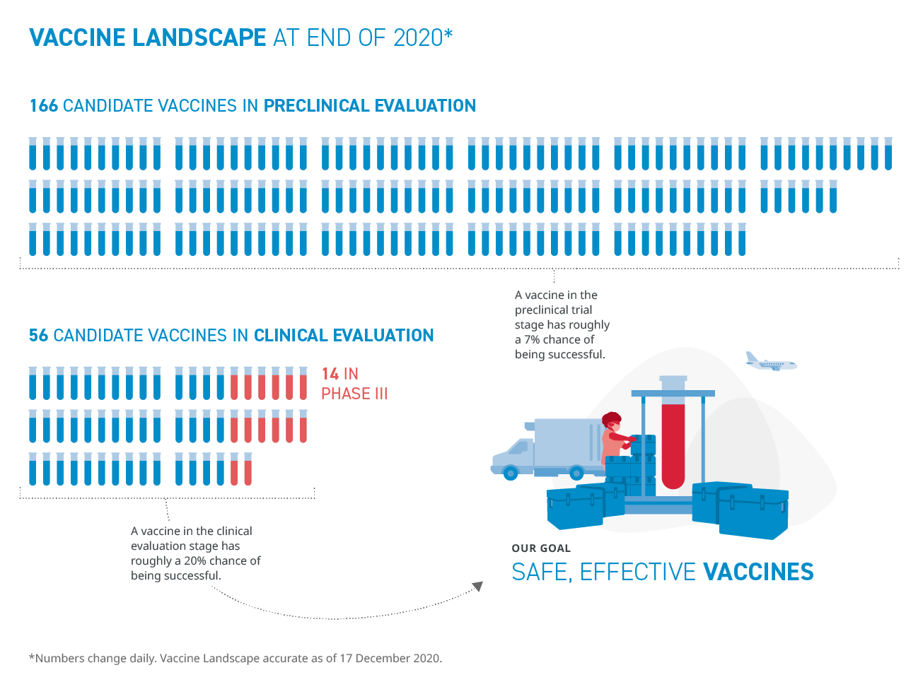 WHO_COVID19-Response_Vaccines WHO_COVID19-Response_Vaccines