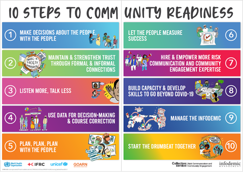 10Steps_PosterA2 10 steps poster