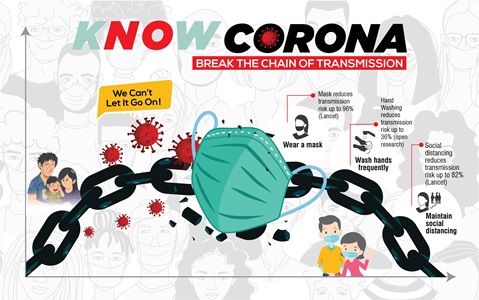 Dr Kanika Sharma, Dr Rahul Gogia, Dr. Abhishek, multidisciplinary team of doctors from India Dr Kanika Sharma, Dr Rahul Gogia, Dr. Abhishek, multidisciplinary team of doctors from India