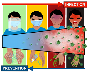 Franz Balisi, Erina Aquino, Yvonne Baltazar, Danz Velasco Jethro Villanuevam, medical students from the Phillipines Franz Balisi, Erina Aquino, Yvonne Baltazar, Danz Velasco Jethro Villanuevam, medical students from the Phillipines