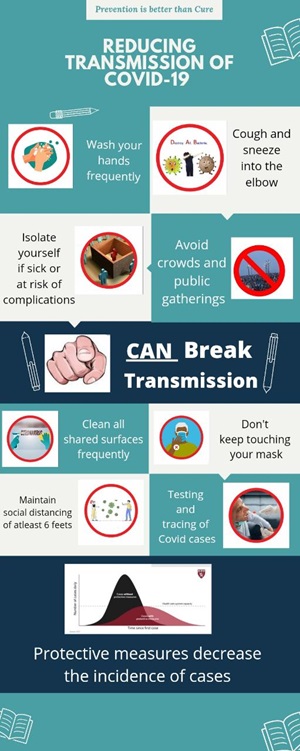 Neelasri S, S. Sivagami and Priyadharshini Amulraj, medical students from India Neelasri S, S. Sivagami and Priyadharshini Amulraj, medical students from India
