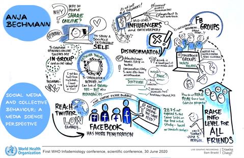 WHO-1st-infodemiology-conference-300620-Bechmann Bechmann's notes
