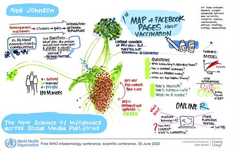 WHO-1st-infodemiology-conference-300620-Johnson Johnson's notes