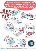 WHO-1st-infodemiology-conference-300620-Johnson sufehmis notes