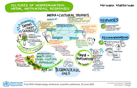 WHO-1st-infodemiology-conference-300620-Wasserman Wasserman's notes