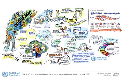 infodemiology-keynote infodemiology keynote