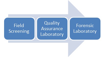 illegal_pharm_prods illegal_pharm_prods