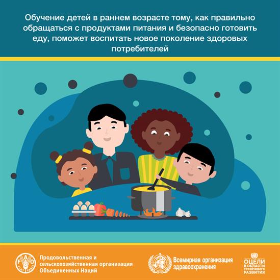 Всемирный день безопасности пищевых продуктов Всемирный день безопасности пищевых продуктов