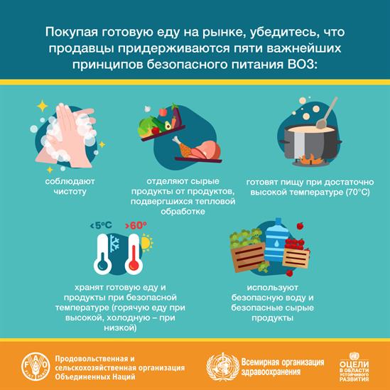 Всемирный день безопасности пищевых продуктов Всемирный день безопасности пищевых продуктов