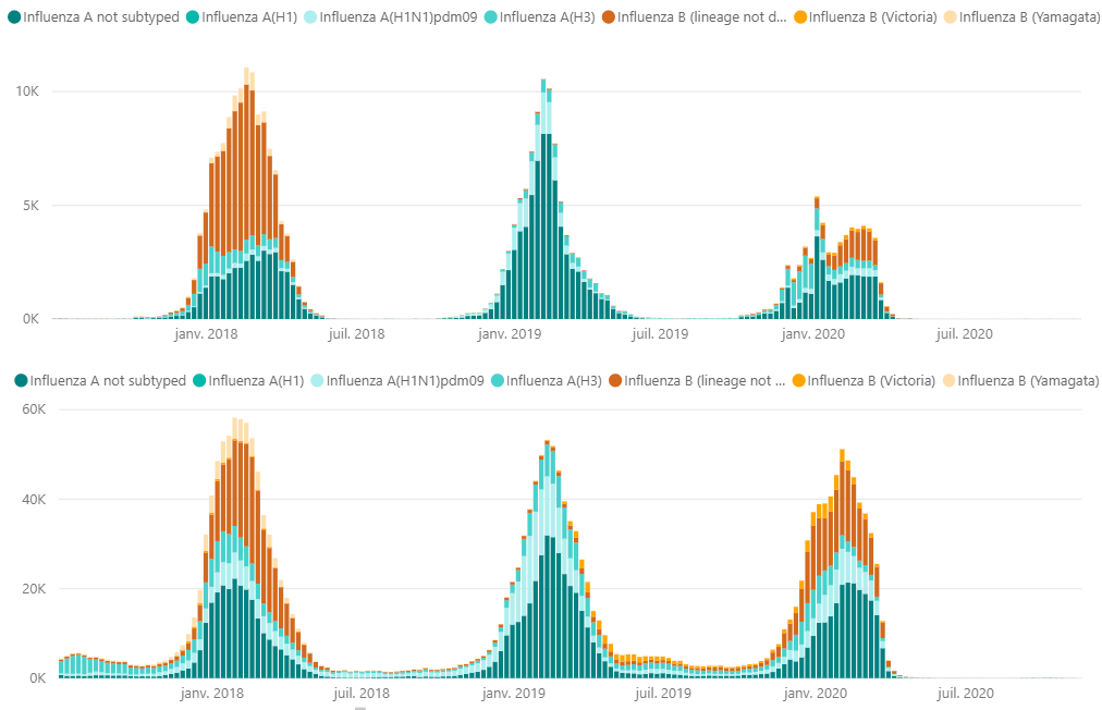 4_comparation-between-countries Influenza: comparation between countries or group of countries