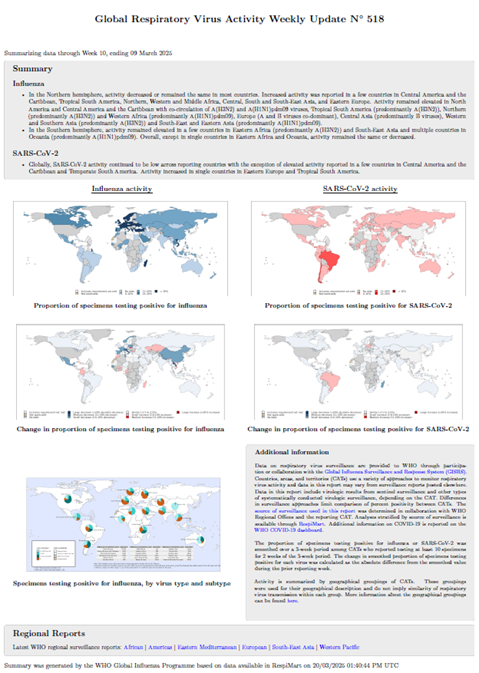 Influenza Update N° 518