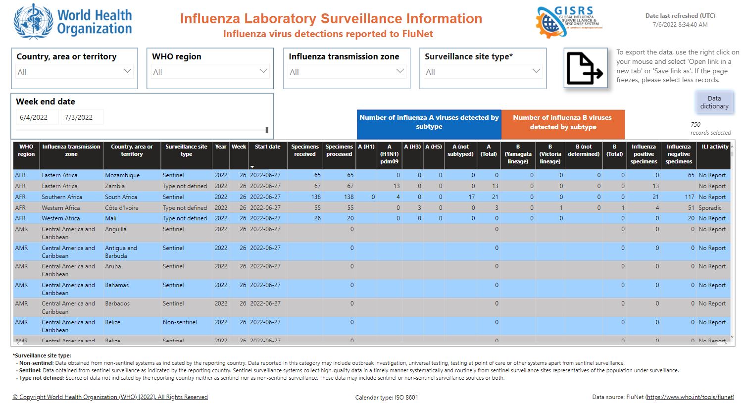 flunetdownload Download FluNet data