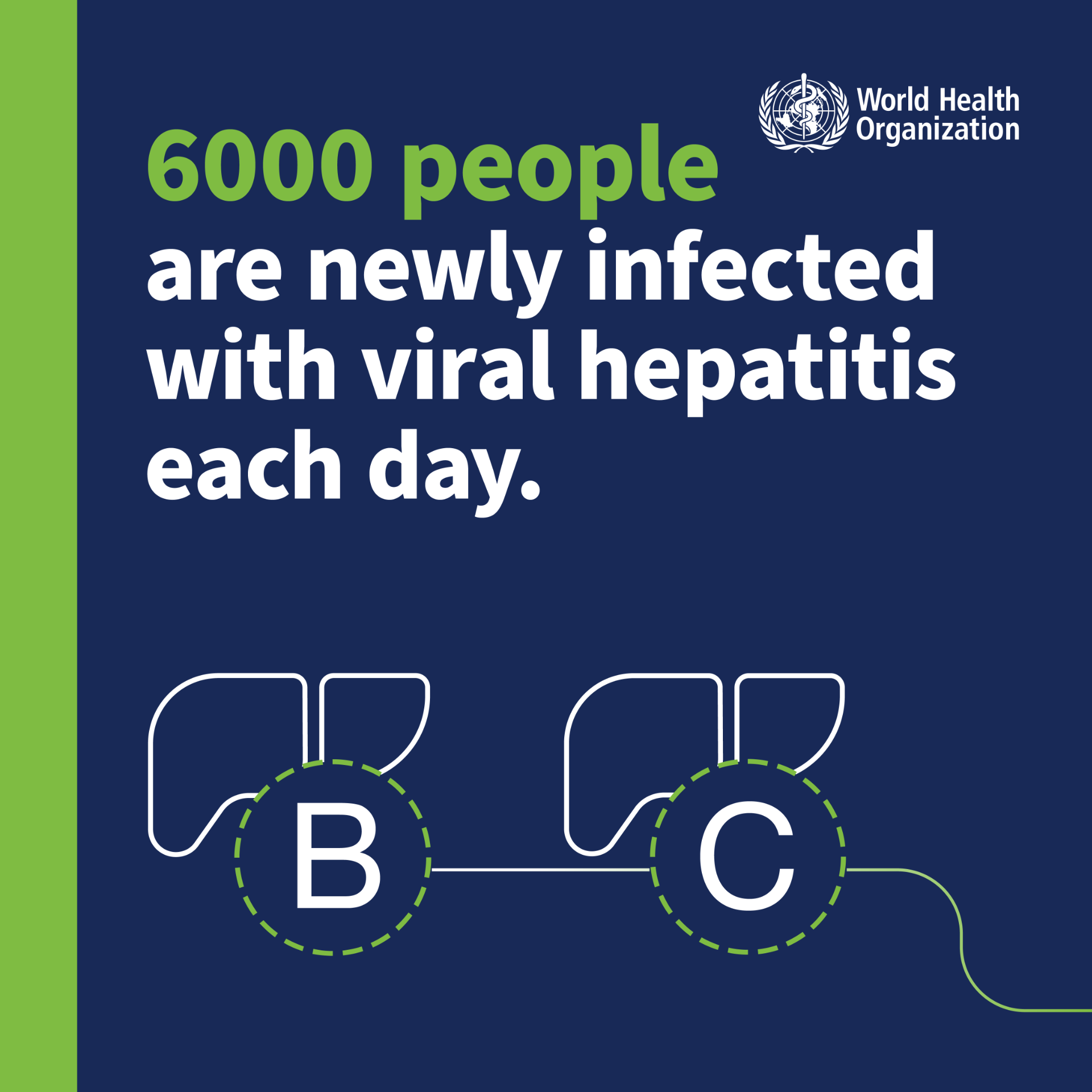 who_global-hepatitis-sm_01_low 6000 people are newly infected with viral hepatitis each day.