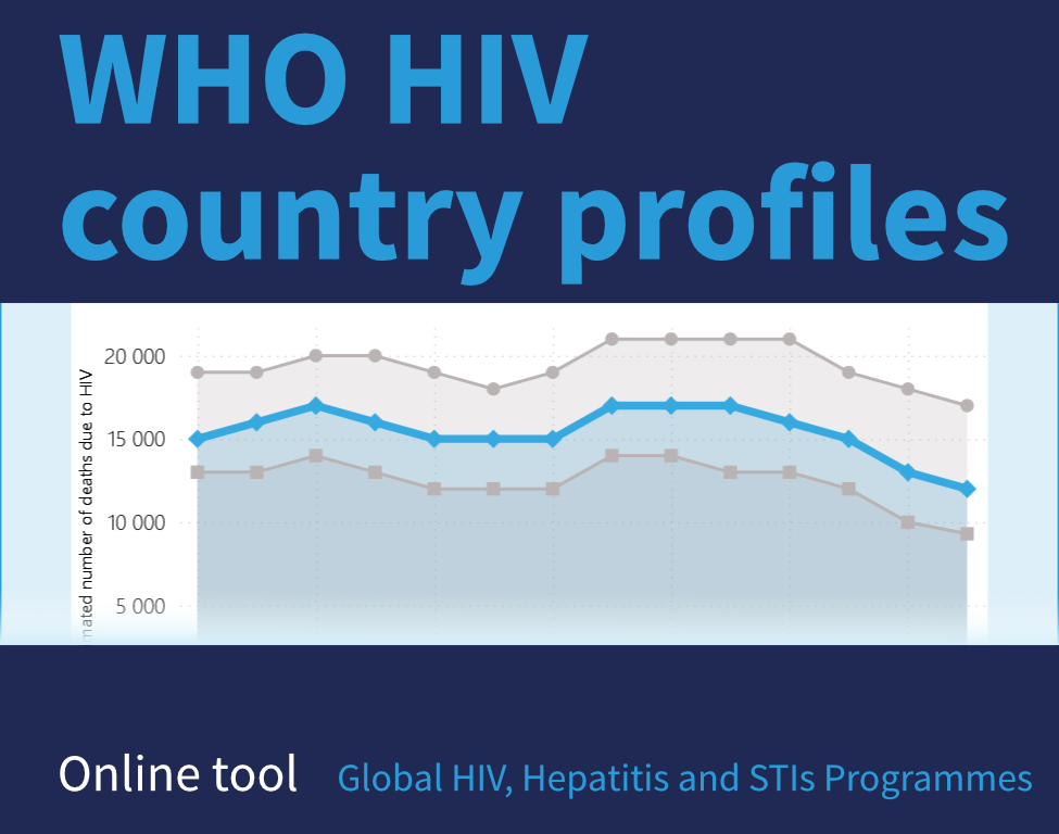 country-profiles HIV country profiles