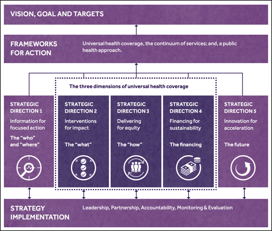 ghss-vision Global Health Sector Strategies on HIV, hepatitis and Sexually Transmitted Infections - Vision, Goal and Targets