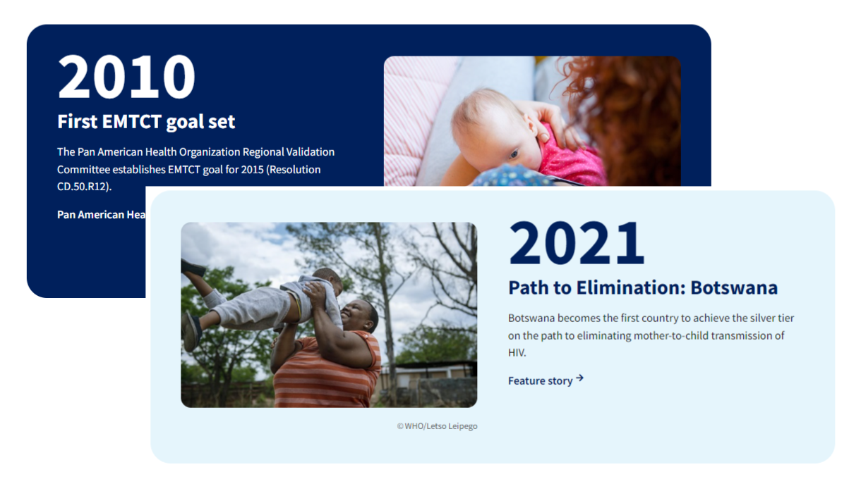 timeline-highlight Timeline on the elimination of mother-to-child transmission (EMTCT) of HIV, syphilis and hepatitis B virus (HBV) as a public health priority.