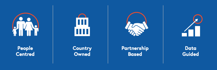 core_principles core_principles