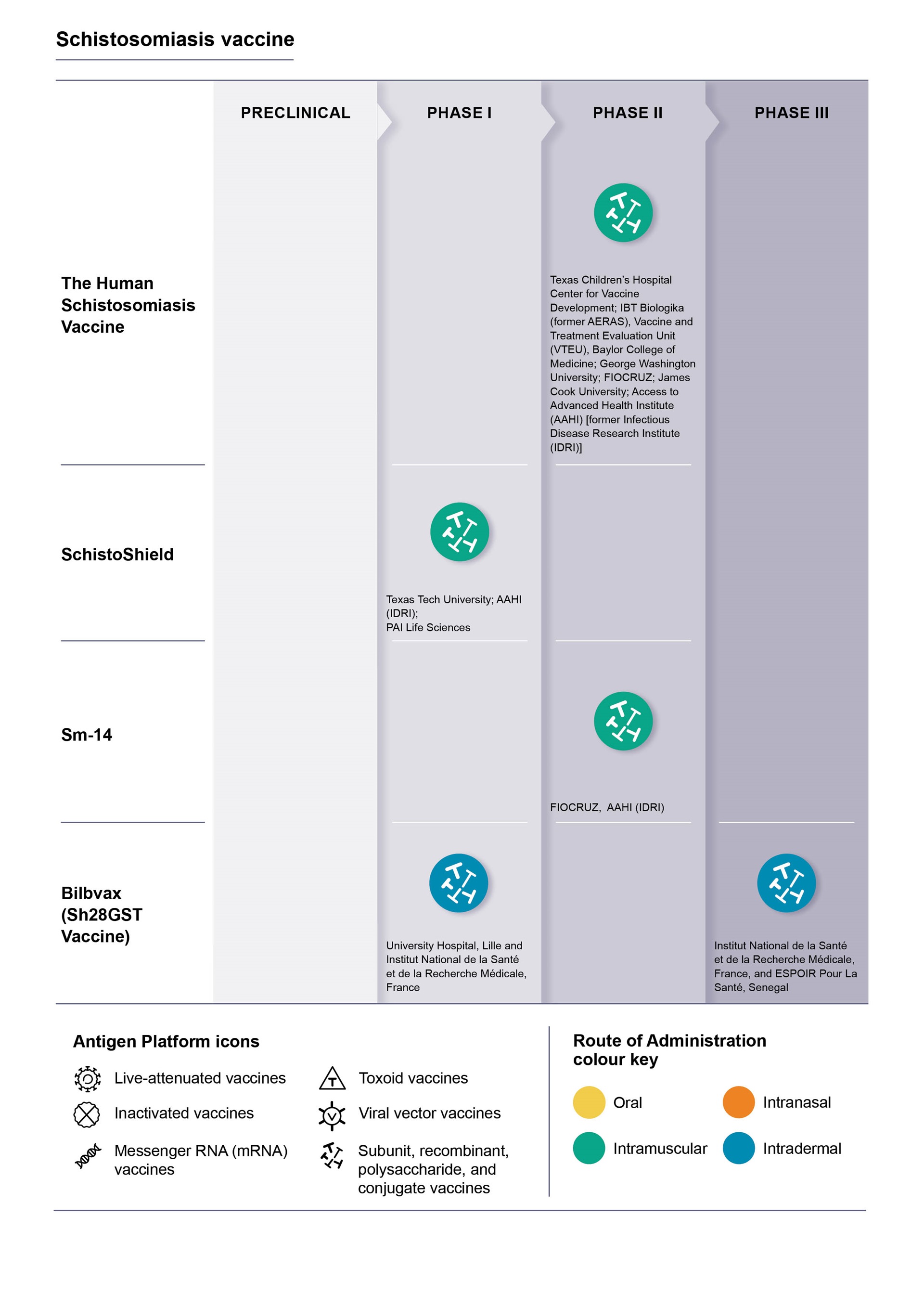 who-ibv-Schisto_290922_SR-10-15