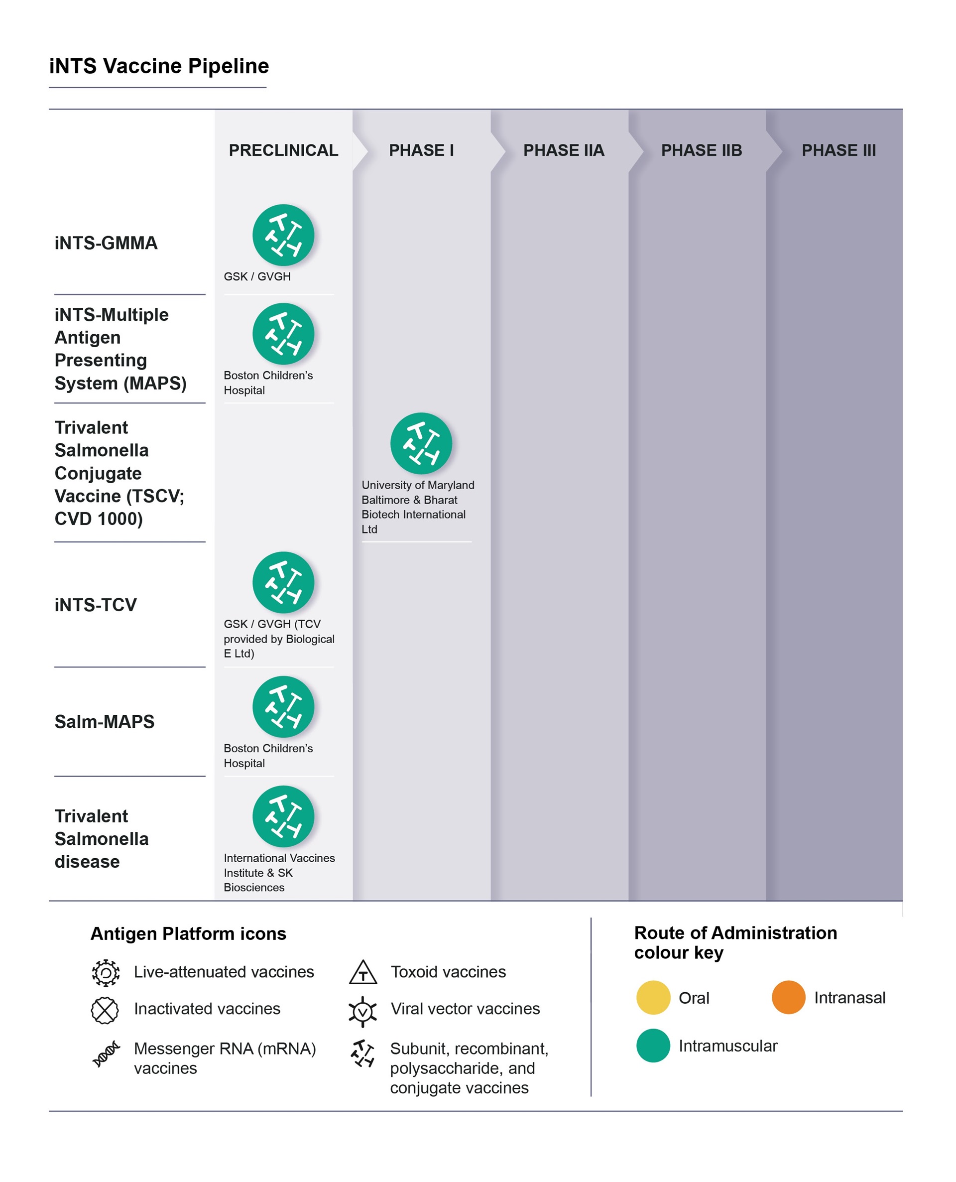 WHO-IVB-Diagrams-iNTS-12052022-EO Diagram -	iNTS - WHO IVB
