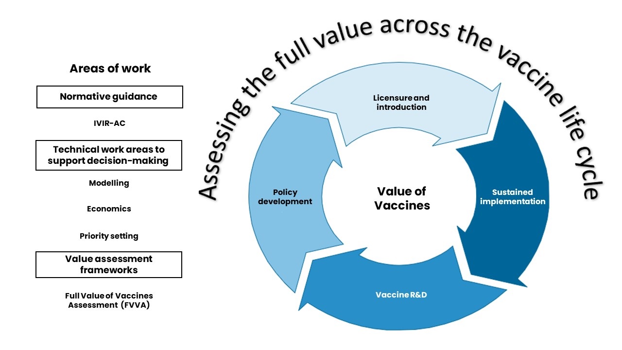 Value of vaccines graphic Value of vaccines graphic