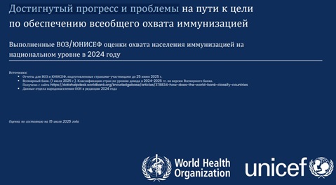 Достигнутый прогресс и проблемы на пути к целипо обеспечению всеобщего охвата иммунизацией