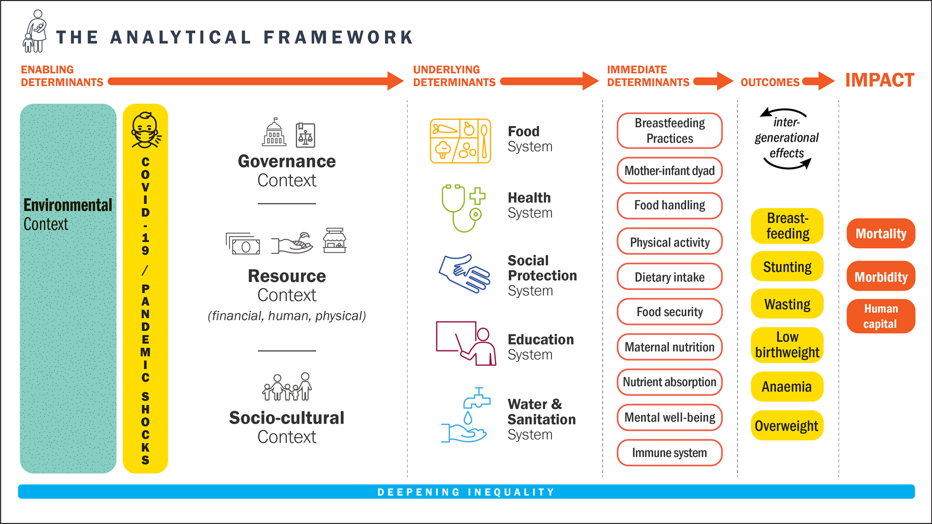 Analytical-framework-2021 The Analytical framework 2021 screenshot