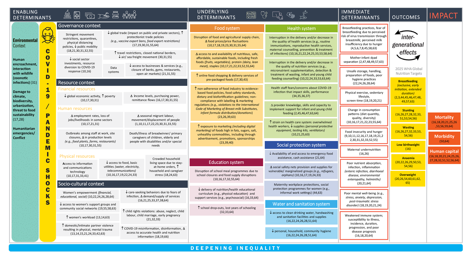 Analytical-Framework-data-sources-mapping Data mapping on COVID19 and nutrition screenshot