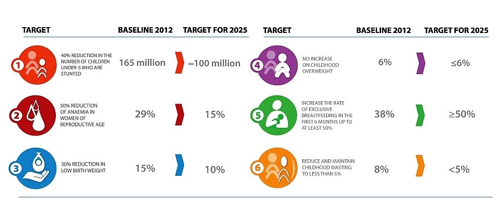 globaltargets_indicators_table