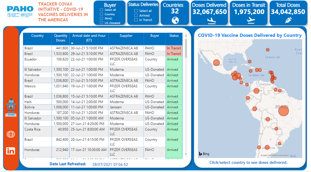 PAHO_COVID_Dashboard