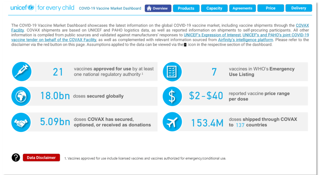 UNICEF_Vax_Dashboard