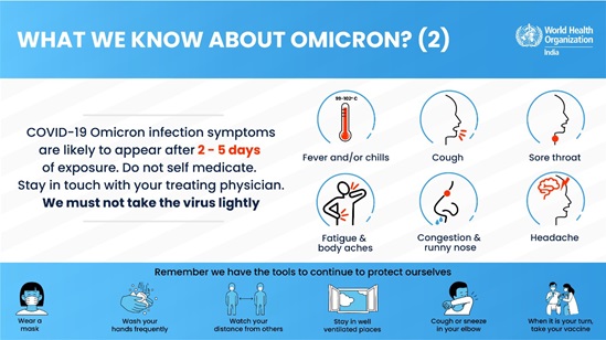 poster showing the symptoms of omicron infection