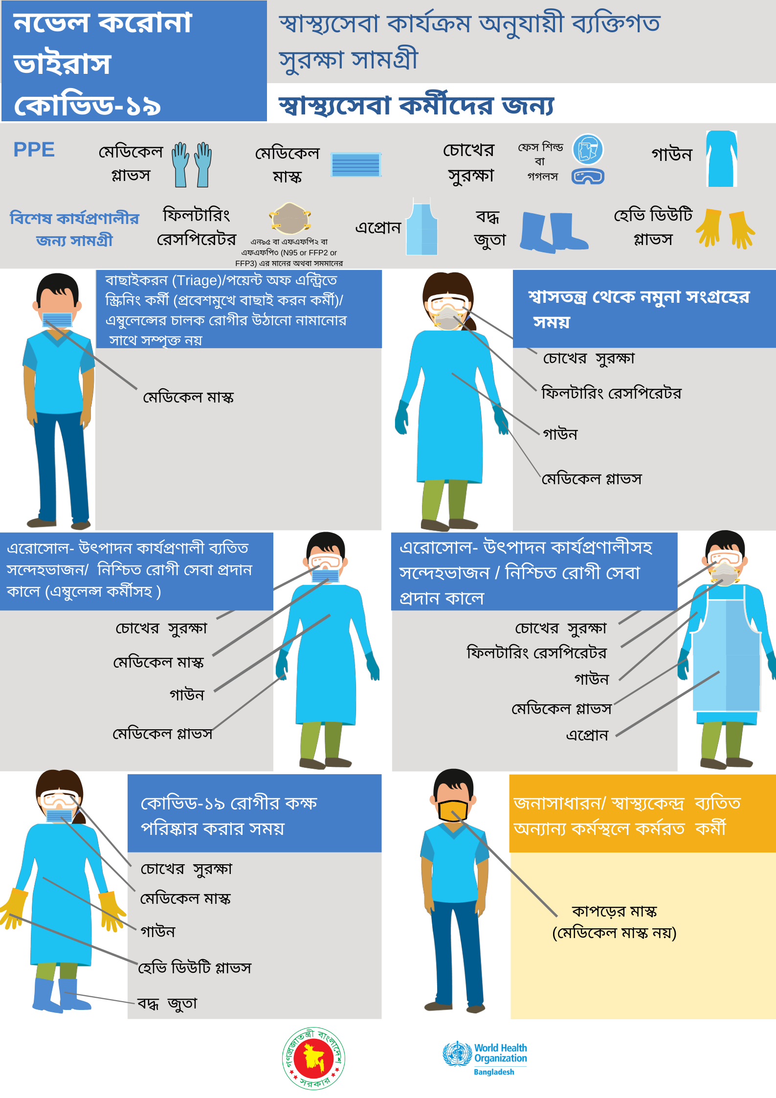 PPE health care activities_BN