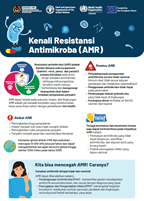 Cover of antimicrobial resistance poster