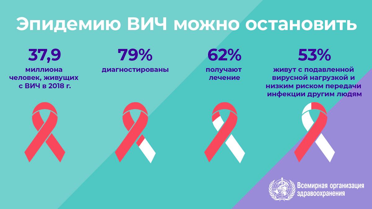 1.5WHOWAD2019_infographic1200x675_RU 1.5WHOWAD2019_infographic1200x675_RU