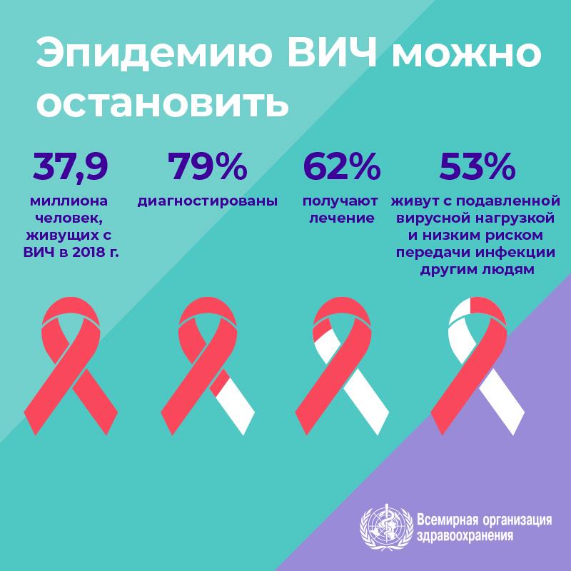 1.1-WHOWAD2019_infographic-800x800_RU 1.1-WHOWAD2019_infographic-800x800_RU