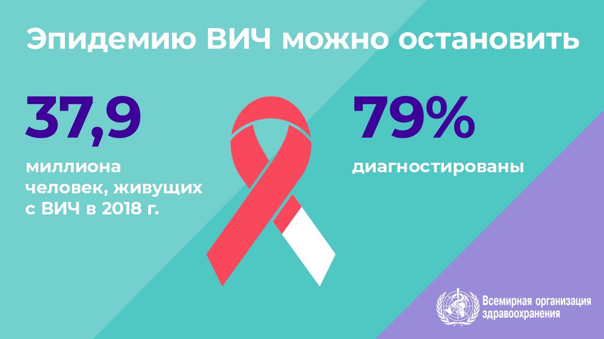 1.6WHOWAD2019_infographic_1.2_1200x675_RU 1.6WHOWAD2019_infographic_1.2_1200x675_RU