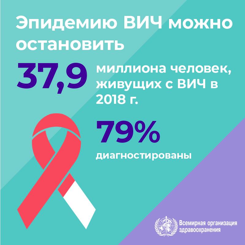 1.2WHOWAD2019_infographic_800x800_RU 1.2WHOWAD2019_infographic_800x800_RU