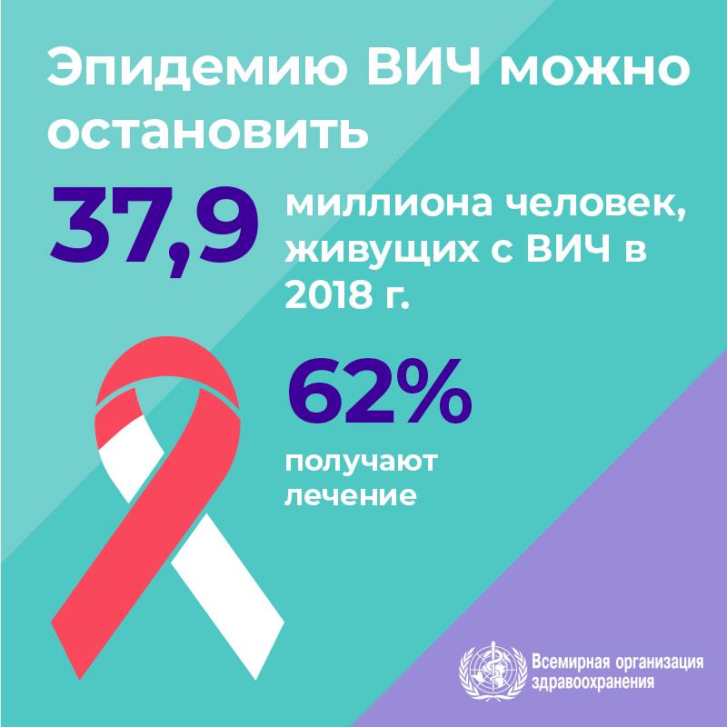 1.4WHOWAD2019_infographic800x800_RU 1.4WHOWAD2019_infographic800x800_RU