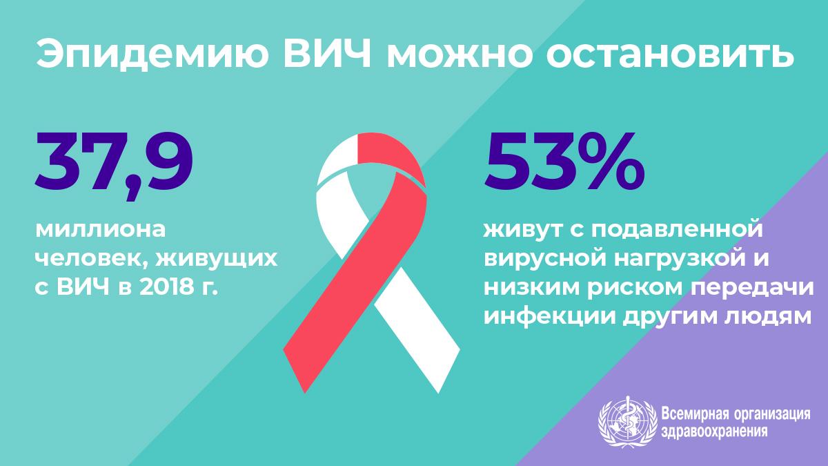 1.8WHOWAD2019_infographic1200x675_RU 1.8WHOWAD2019_infographic1200x675_RU