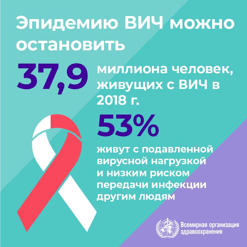 1.3WHOWAD2019_infographic800x800_RU 1.3WHOWAD2019_infographic800x800_RU