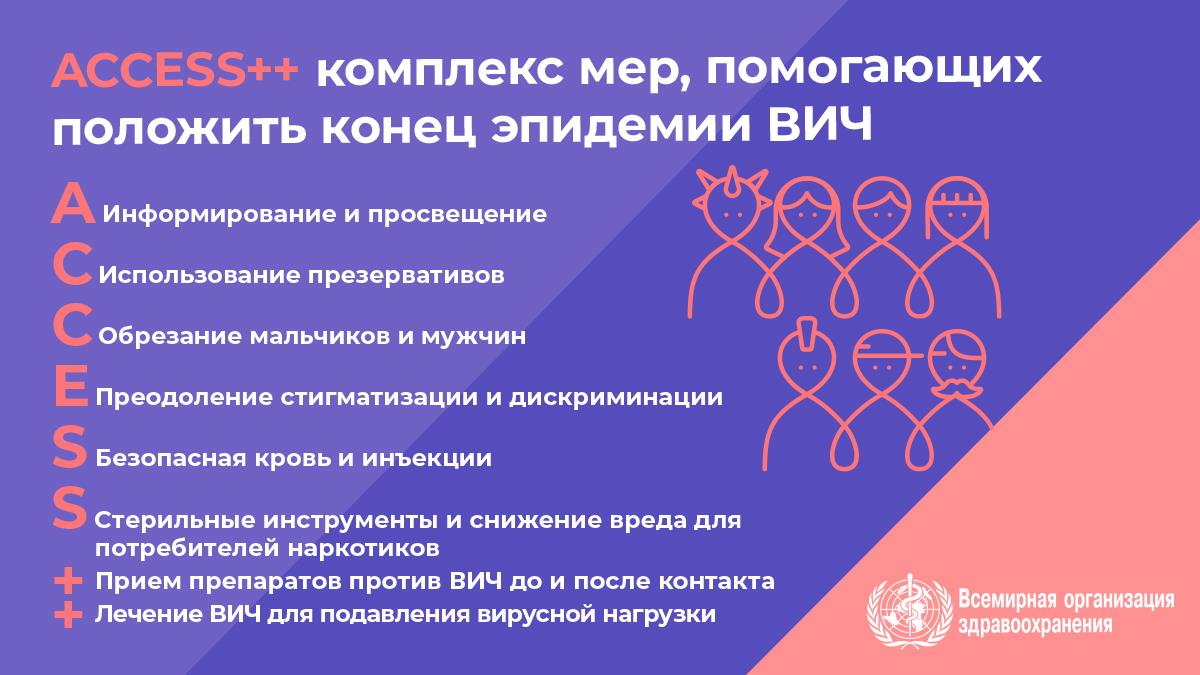 2.2WHOWAD2019_infographic_1200x675_RU 2.2WHOWAD2019_infographic_1200x675_RU