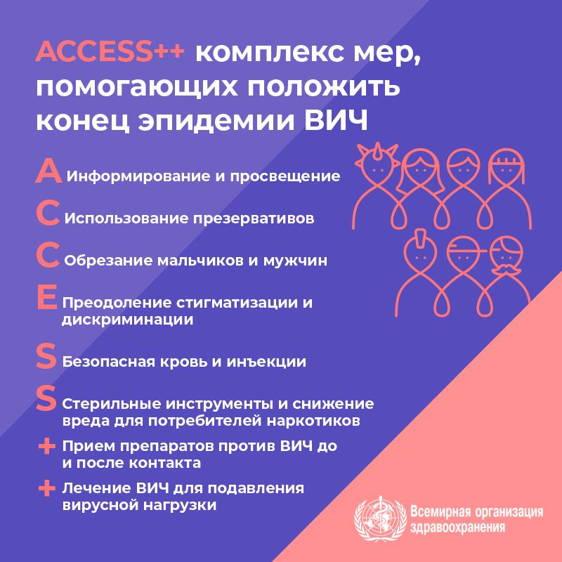 2.1WHOWAD2019_infographic800x800_RU 2.1WHOWAD2019_infographic800x800_RU