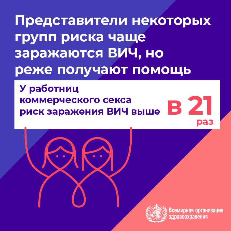 3.1WHOWAD2019_infographic_800x800_RU 3.1WHOWAD2019_infographic_800x800_RU