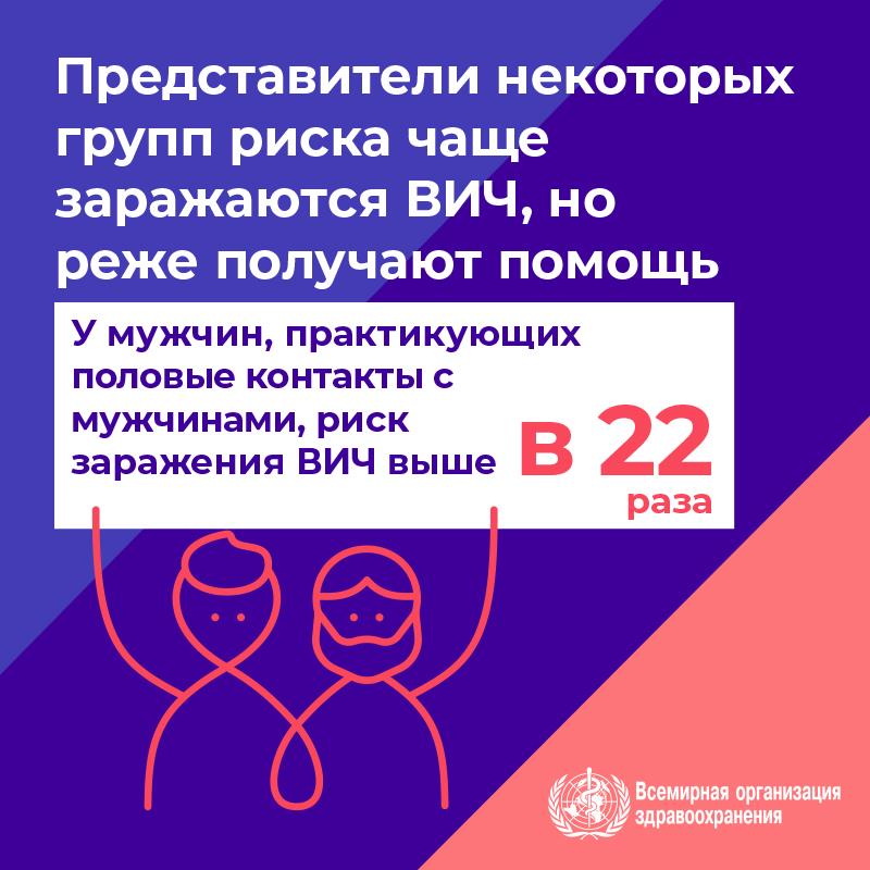 3.2WHOWAD2019_infographic_800x800_RU 3.2WHOWAD2019_infographic_800x800_RU