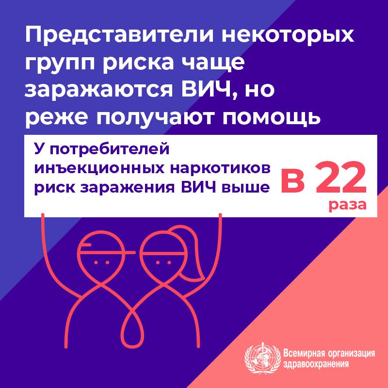 3.3WHOWAD2019_infographic_800x800_RU 3.3WHOWAD2019_infographic_800x800_RU